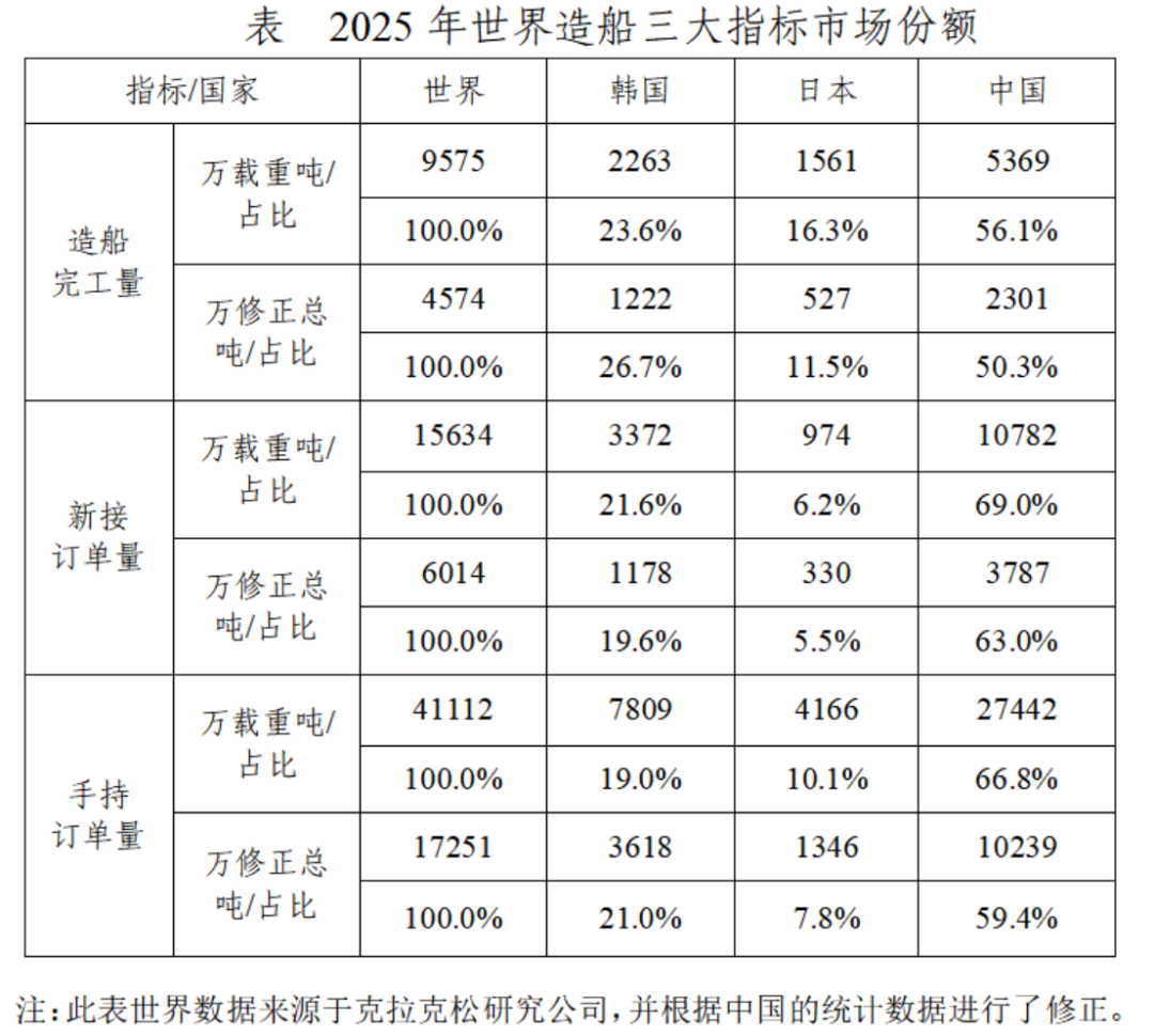 2025年船舶工業發展報告696