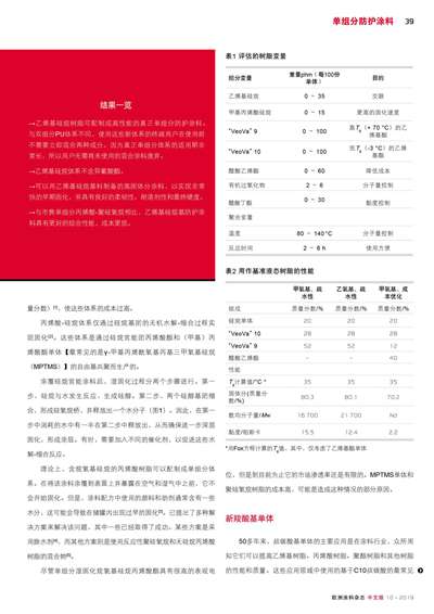 《歐洲涂料雜志中文版》（電子刊）2019第10期