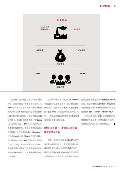 《歐洲涂料雜志中文版》（電子刊）2019第10期