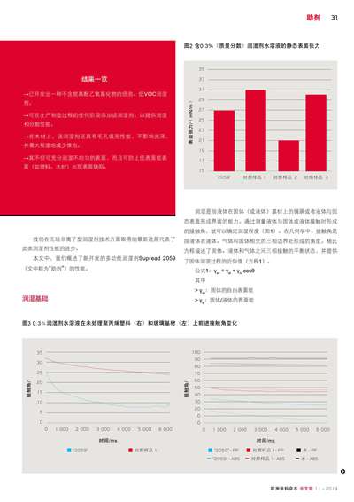 《歐洲涂料雜志中文版》（電子刊）2019第11期