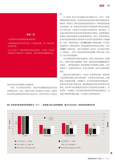 《歐洲涂料雜志中文版》（電子刊）2019第12期