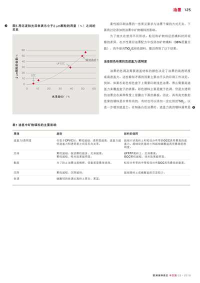 《歐洲涂料雜志中文版》（電子刊）2019第3期
