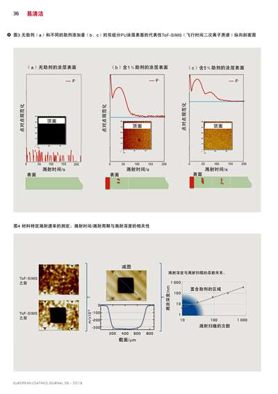 《歐洲涂料雜志中文版》（電子刊）2019第6期