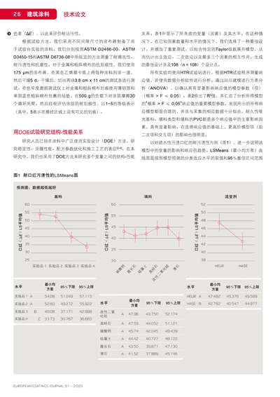 《歐洲涂料雜志中文版》（電子刊）2020第1期