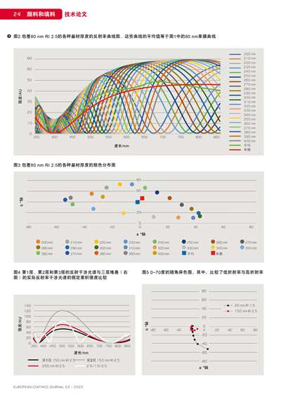《歐洲涂料雜志中文版》（電子刊）2020第3期