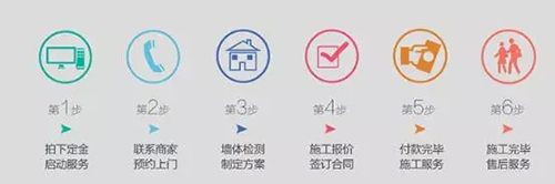 美涂士“墻面涂裝一體化”服務 可以在線下單啦!