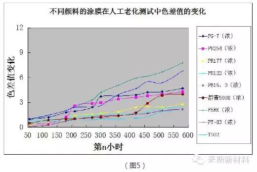 粉末涂料自然老化與加速老化的對比探討