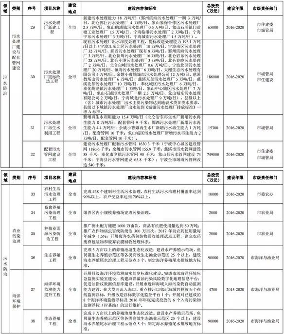 �����h����ʮ���塱Ҏ������12�ИIVOCs�������c�Ŀ