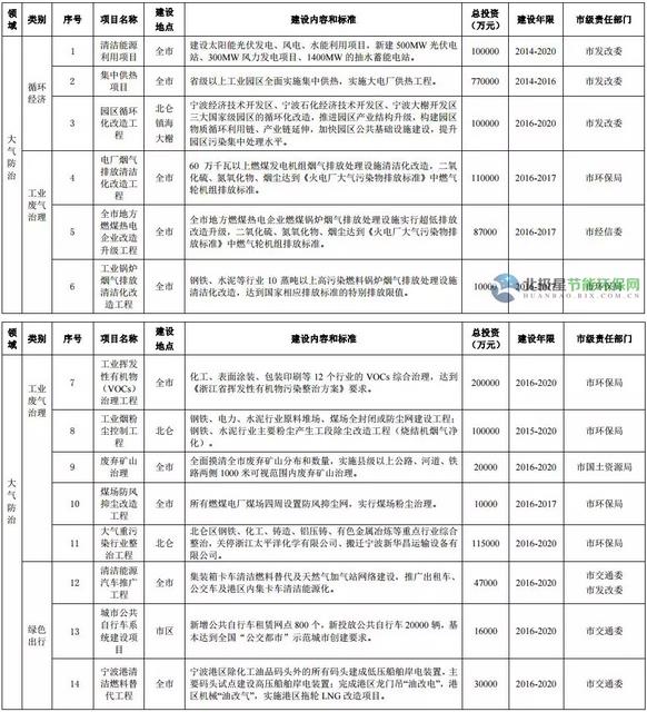 �����h����ʮ���塱Ҏ������12�ИIVOCs�������c�Ŀ