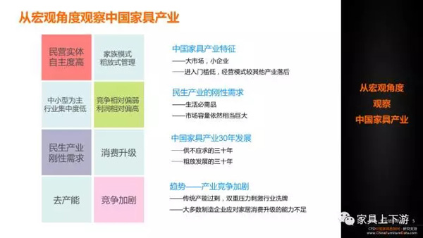 五張PPT 看懂中國家具30年！