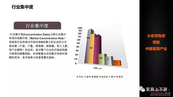 五張PPT 看懂中國家具30年！